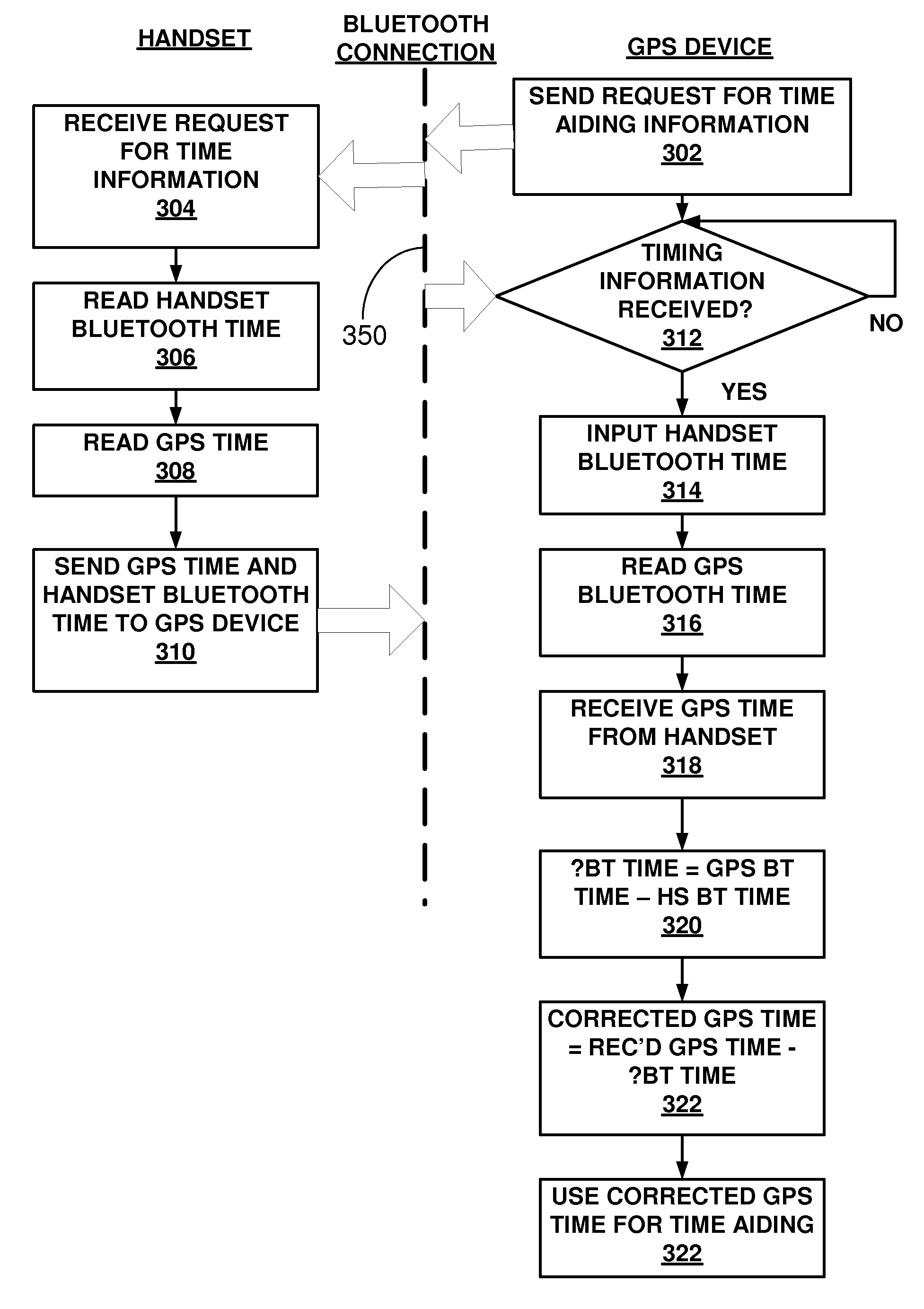 System and Method for Providing Aiding Information to a Satellite Positioning System Receiver Over Short-Range Wireless Connections