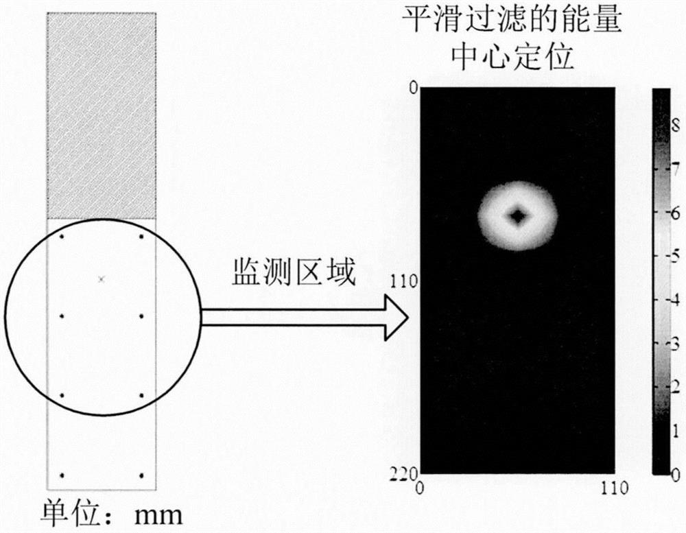 A Method for Impact Monitoring and Energy Evaluation for Composite Structures