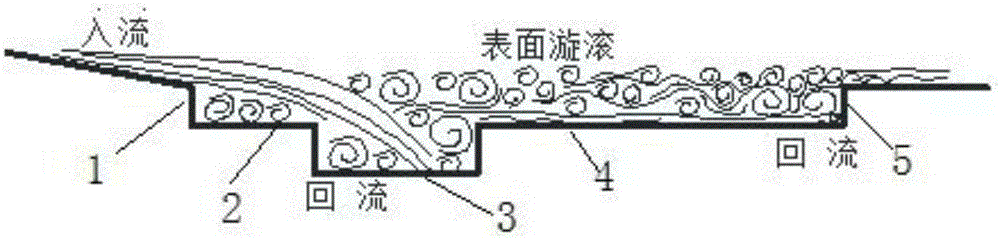 Partial plunge pool type stilling basin