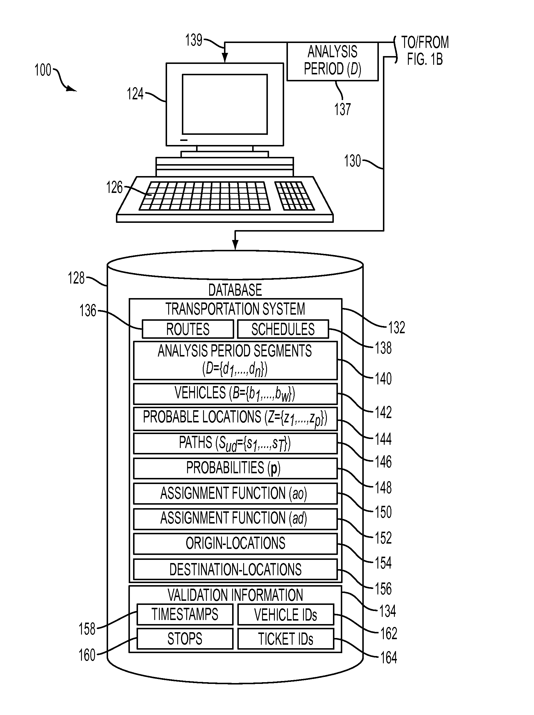 System and method for estimating origins and destinations from identified end-point time-location stamps