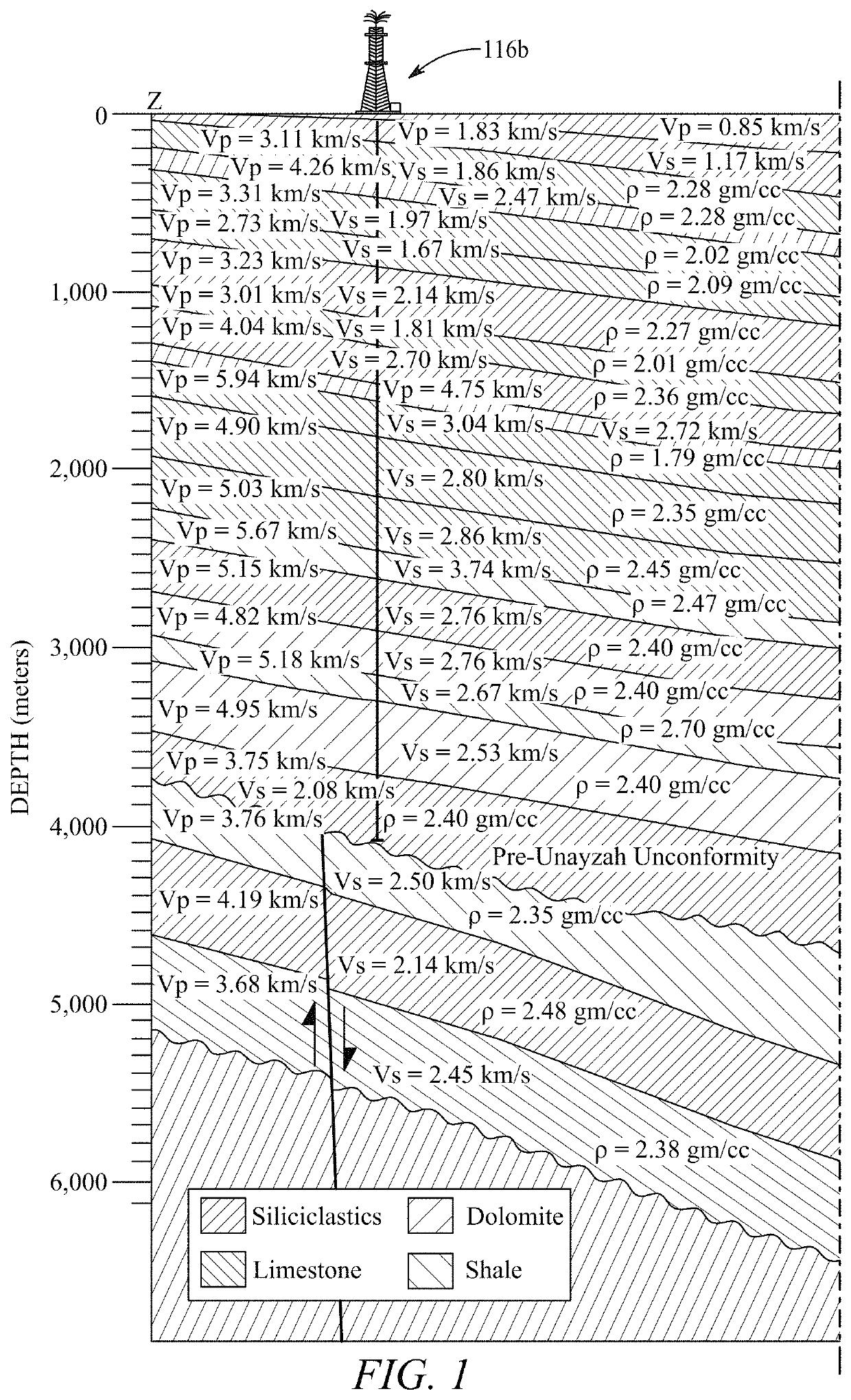 Method and alarming system for CO<sub>2 </sub>sequestration