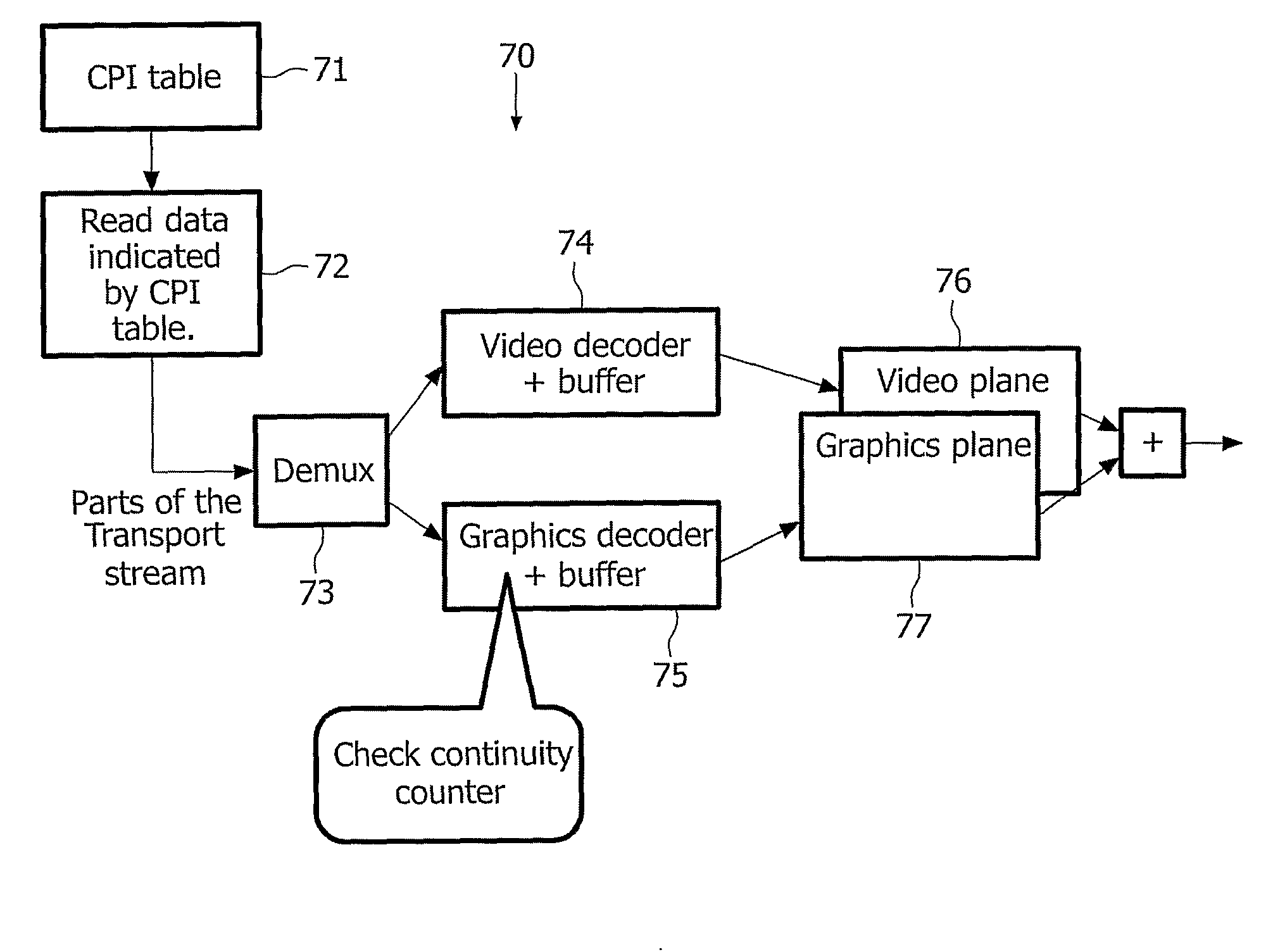 Accessibility of Graphics During and After Trick Play