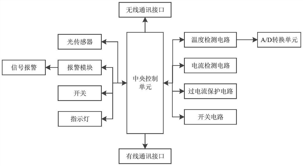 A solar power panel with intelligent safety monitoring system