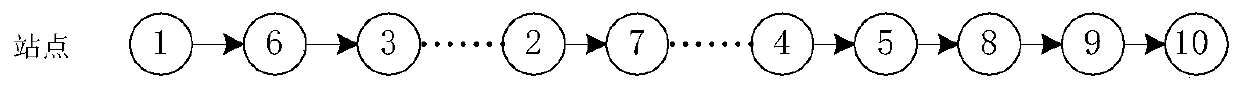 Public bicycle reservation scheduling and path planning method