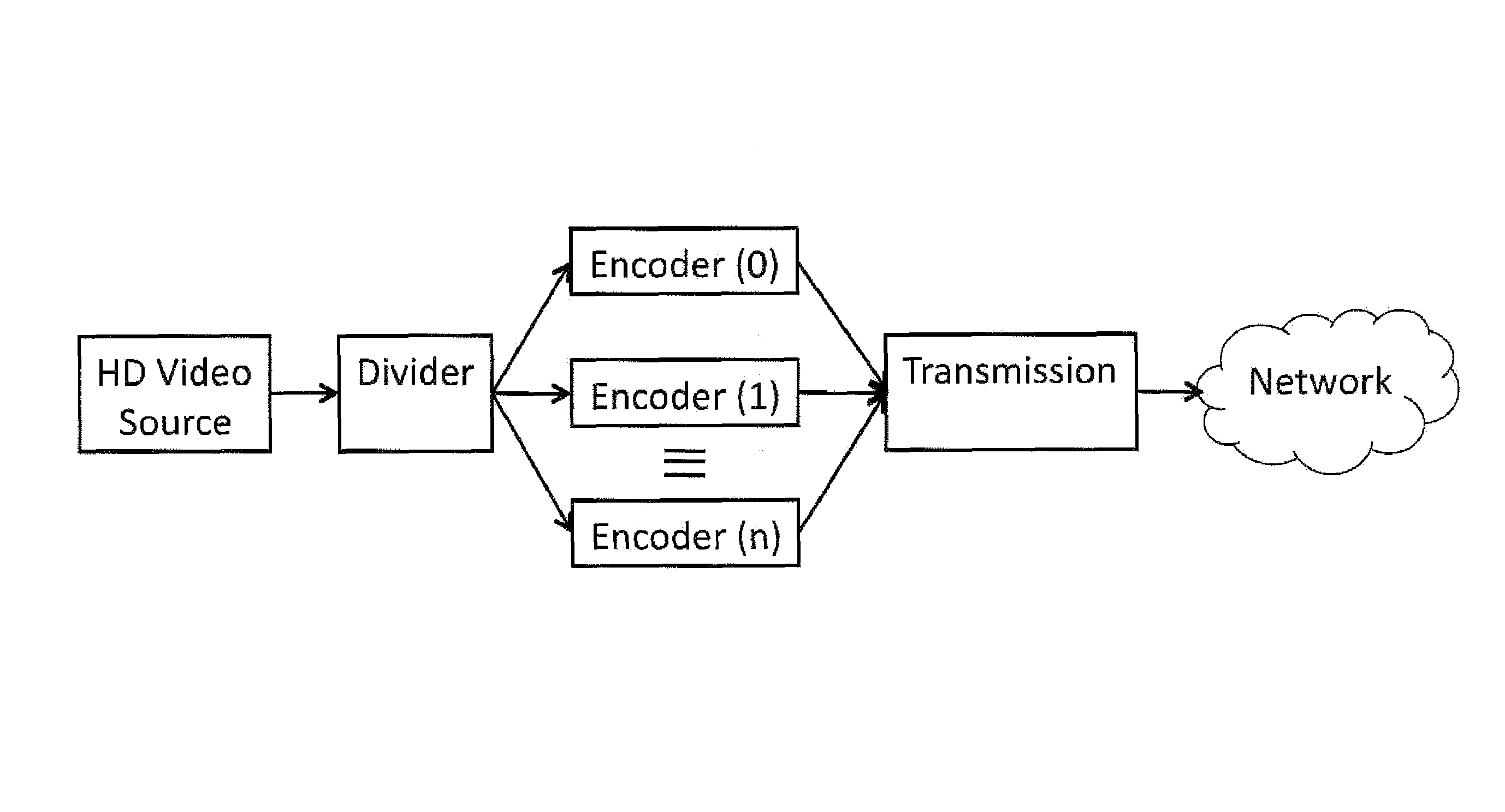 Low latency high resolution video encoding