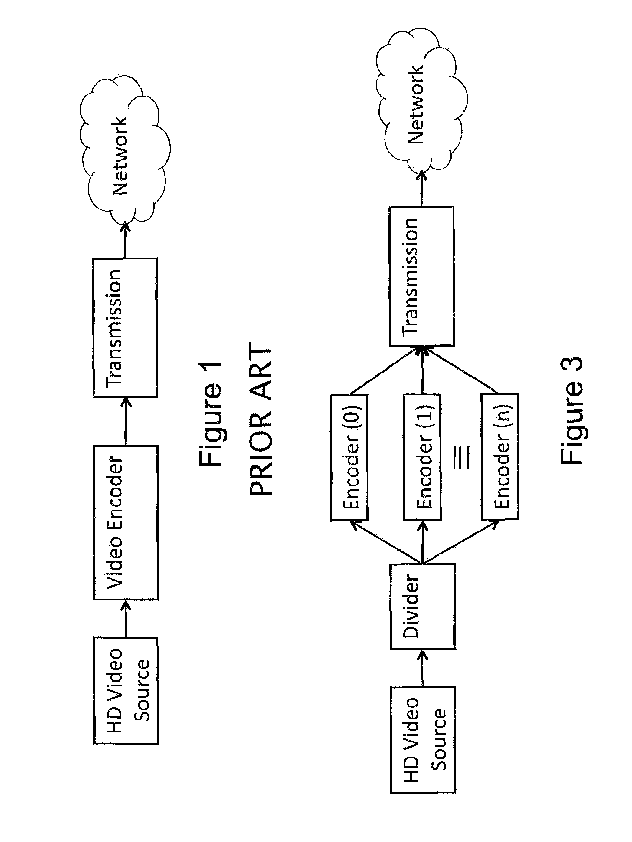 Low latency high resolution video encoding