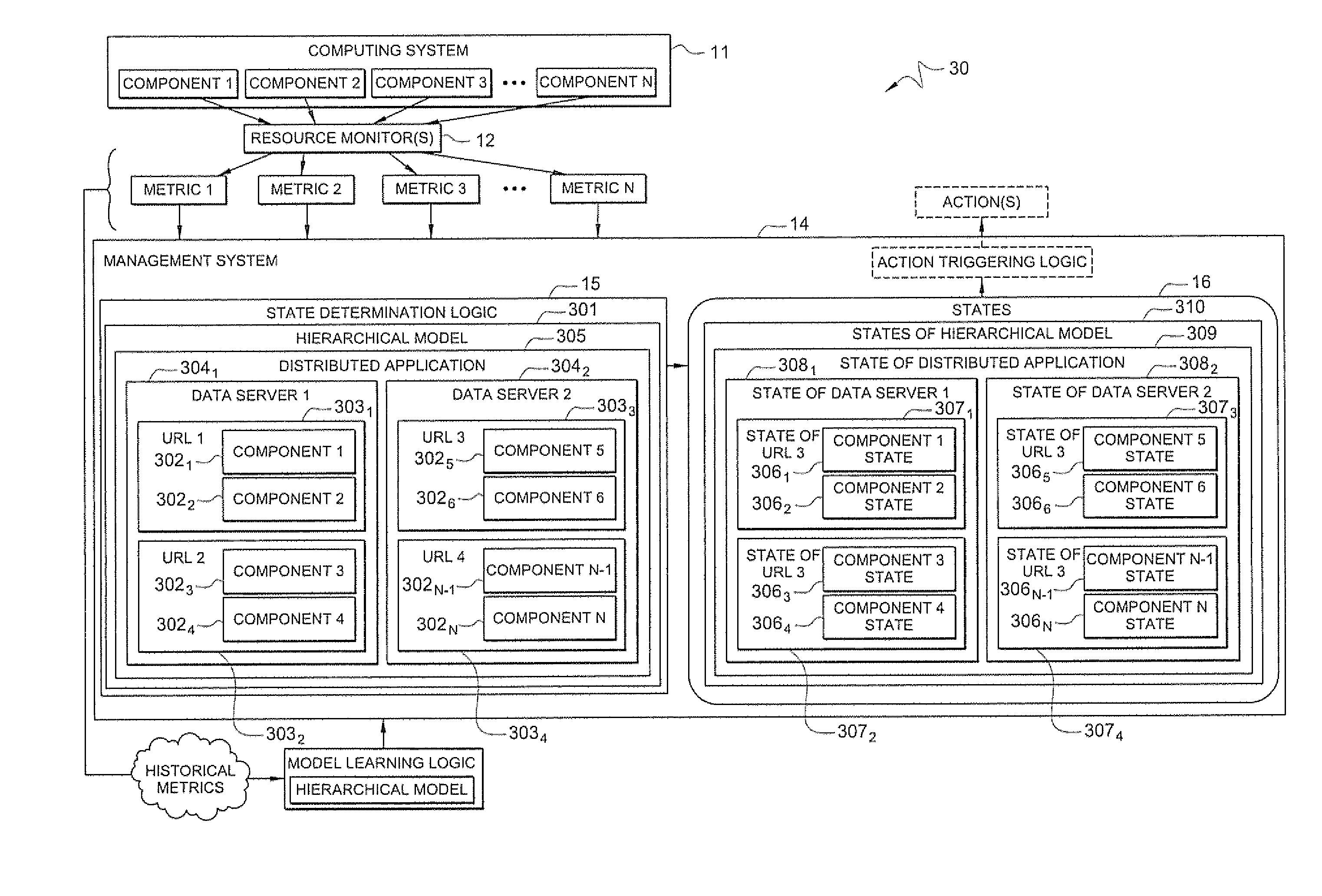 System and method for detecting performance anomalies in a computing system