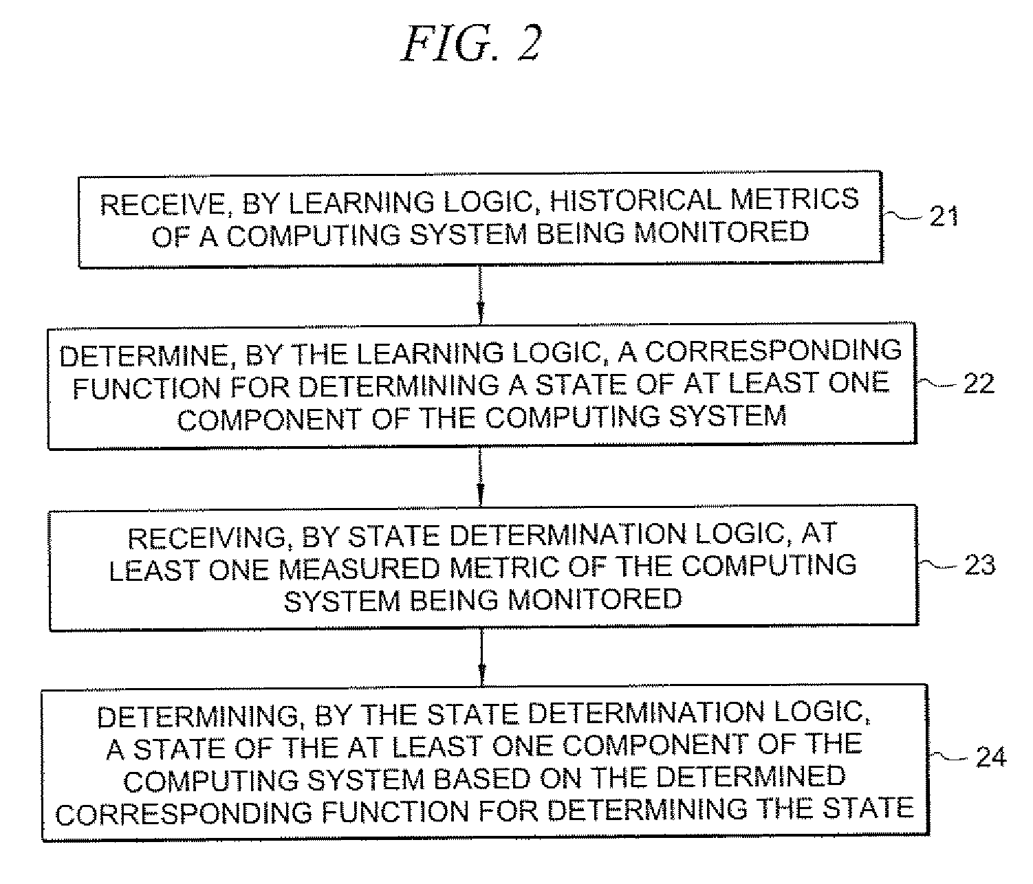 System and method for detecting performance anomalies in a computing system