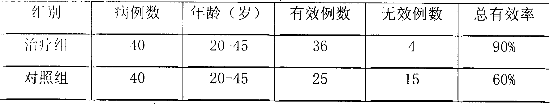 Externally-used traditional Chinese medicinal preparation for treating chronic pelvic inflammation