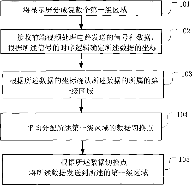 Image signal driving method and display device