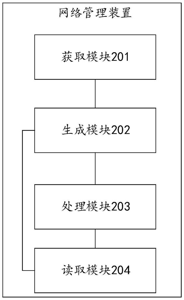 Equipment adaptation method and network management device