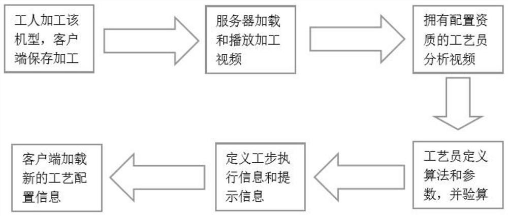 Visual identification judgment and guidance method and system for worker operation step specification