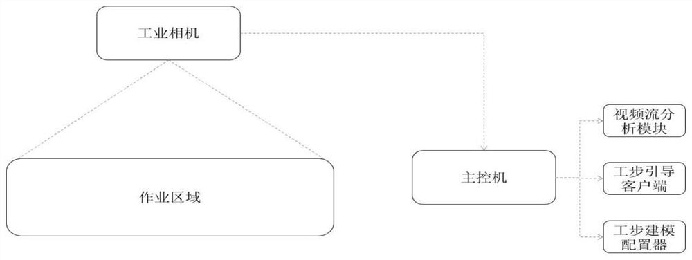 Visual identification judgment and guidance method and system for worker operation step specification