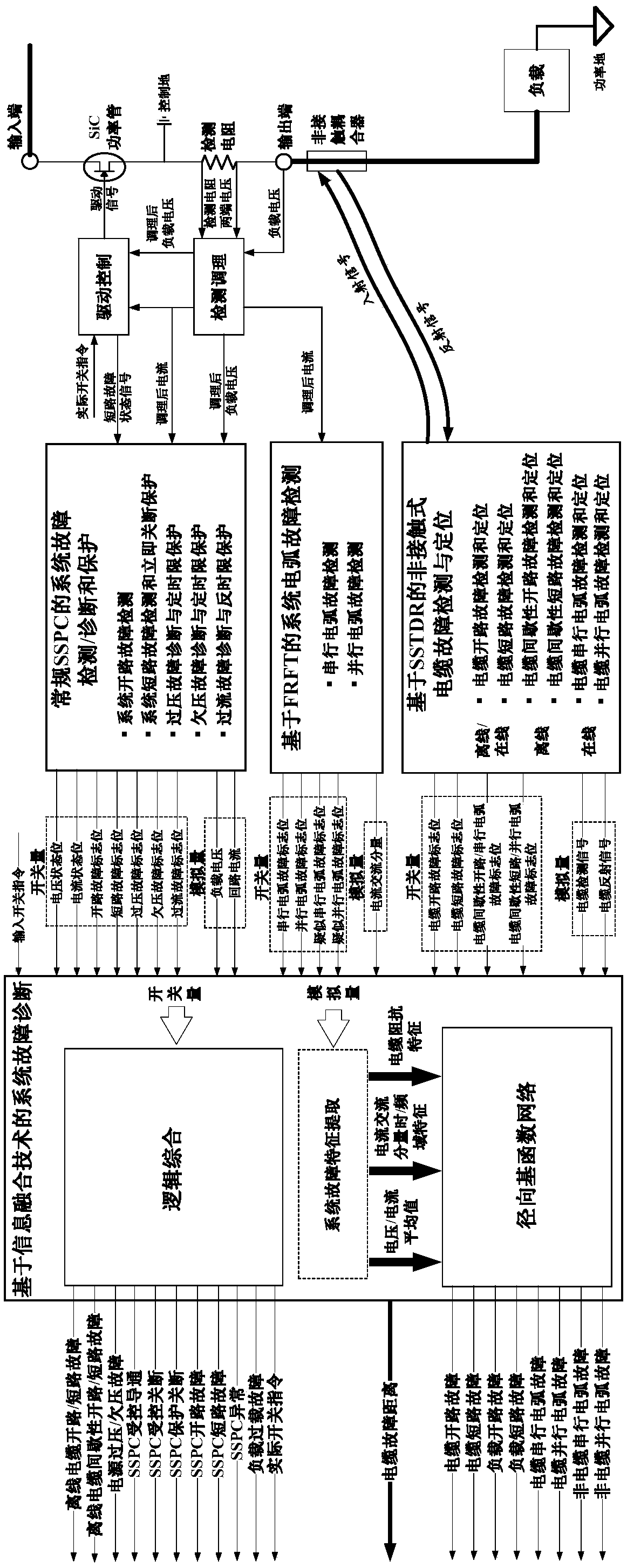 Integrated DC solid state power controller and fault decision-making diagnosis method