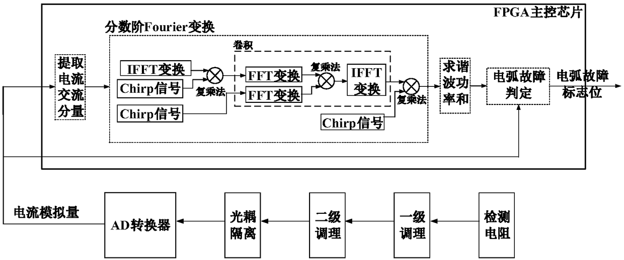 Integrated DC solid state power controller and fault decision-making diagnosis method