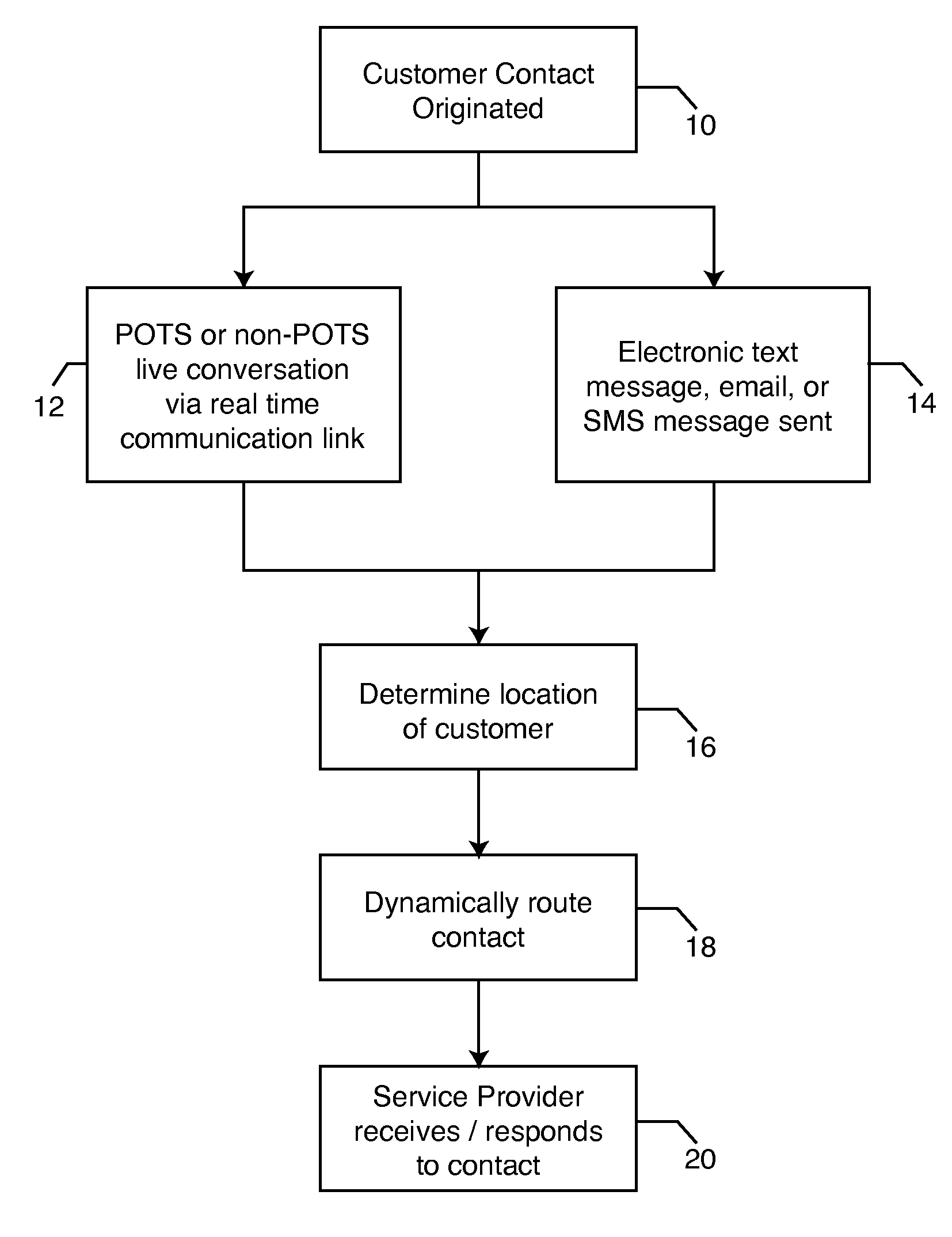 Process for dynamic routing of customer contacts to service providers in real time