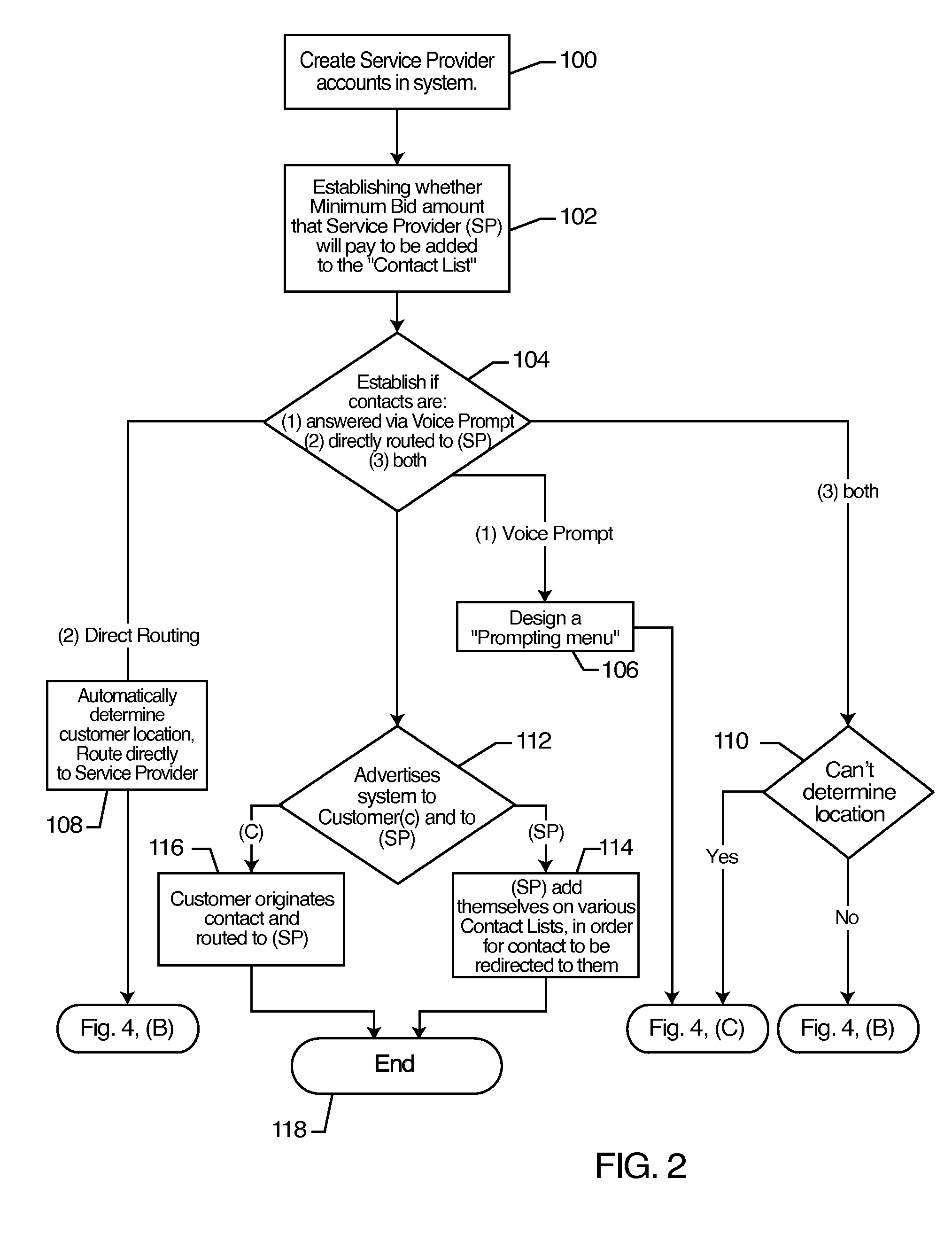 Process for dynamic routing of customer contacts to service providers in real time