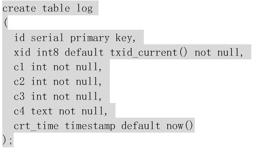 Postgresql high concurrency streaming big data multi-dimensional quasi-real-time statistics method