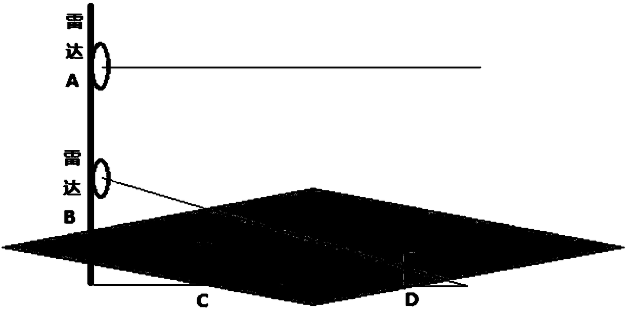 Multi-laser radar data fusing method with obstacle memory function