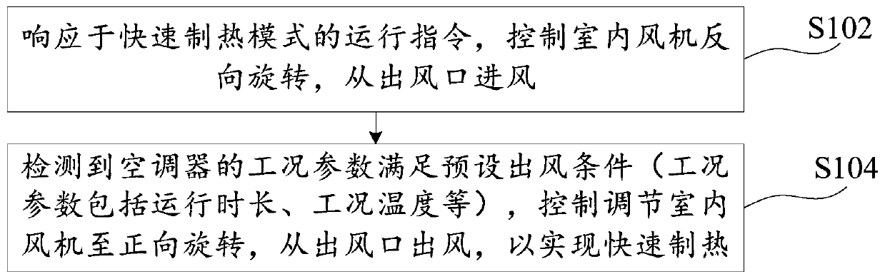 Operation control method, operation control device, air conditioner and storage medium