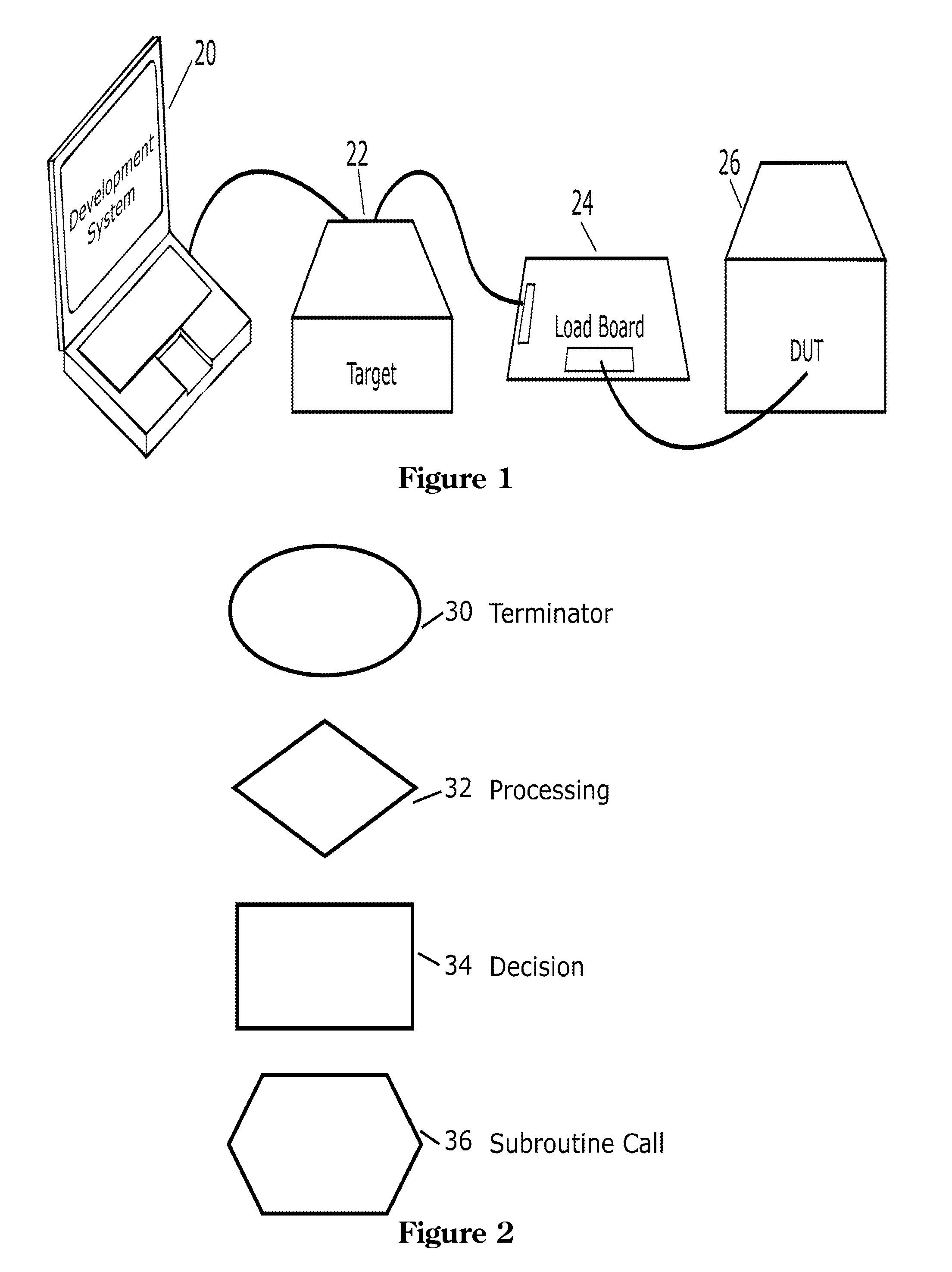 Flow Chart Programming Platform for Testers and Simulators