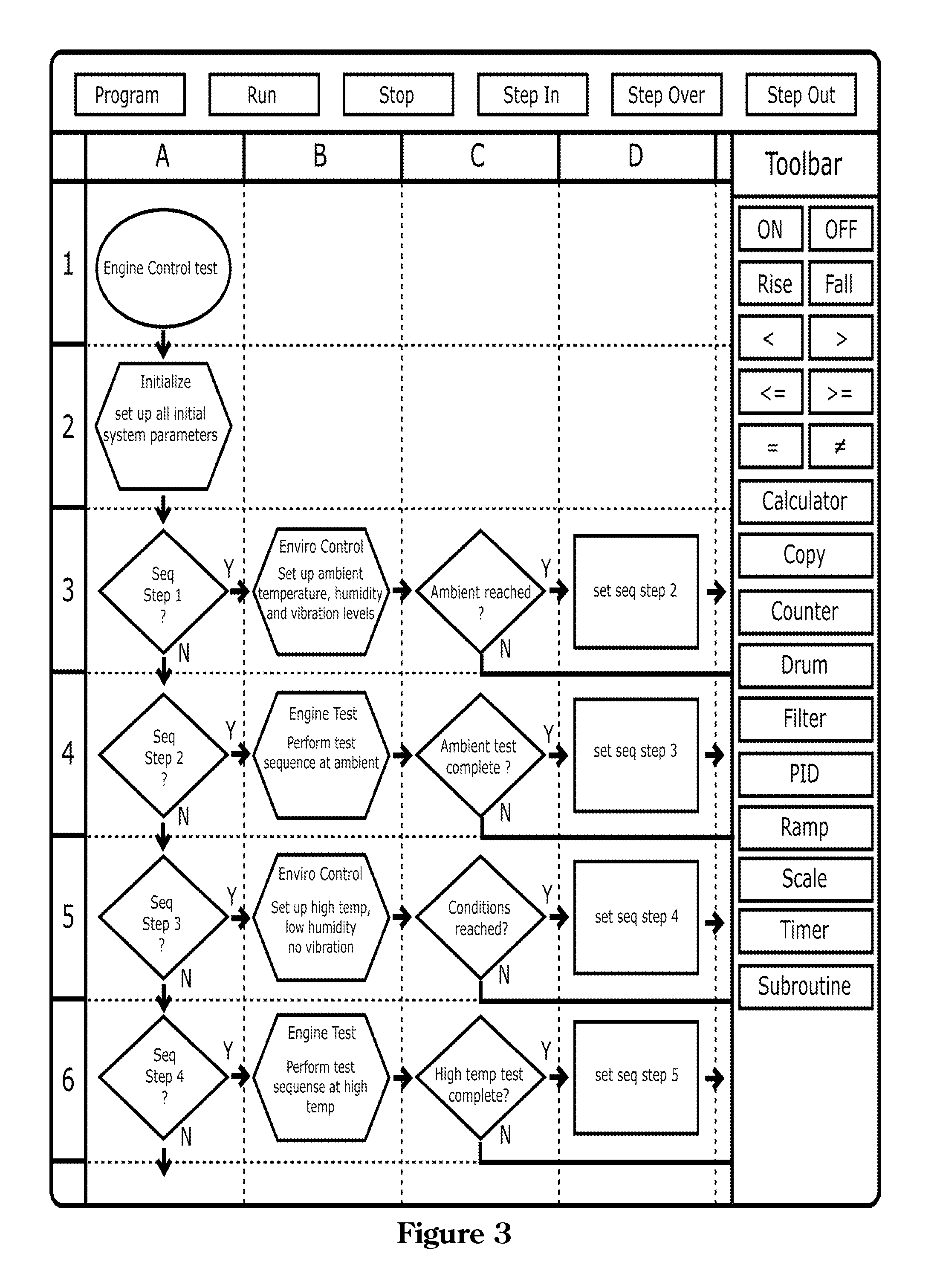 Flow Chart Programming Platform for Testers and Simulators