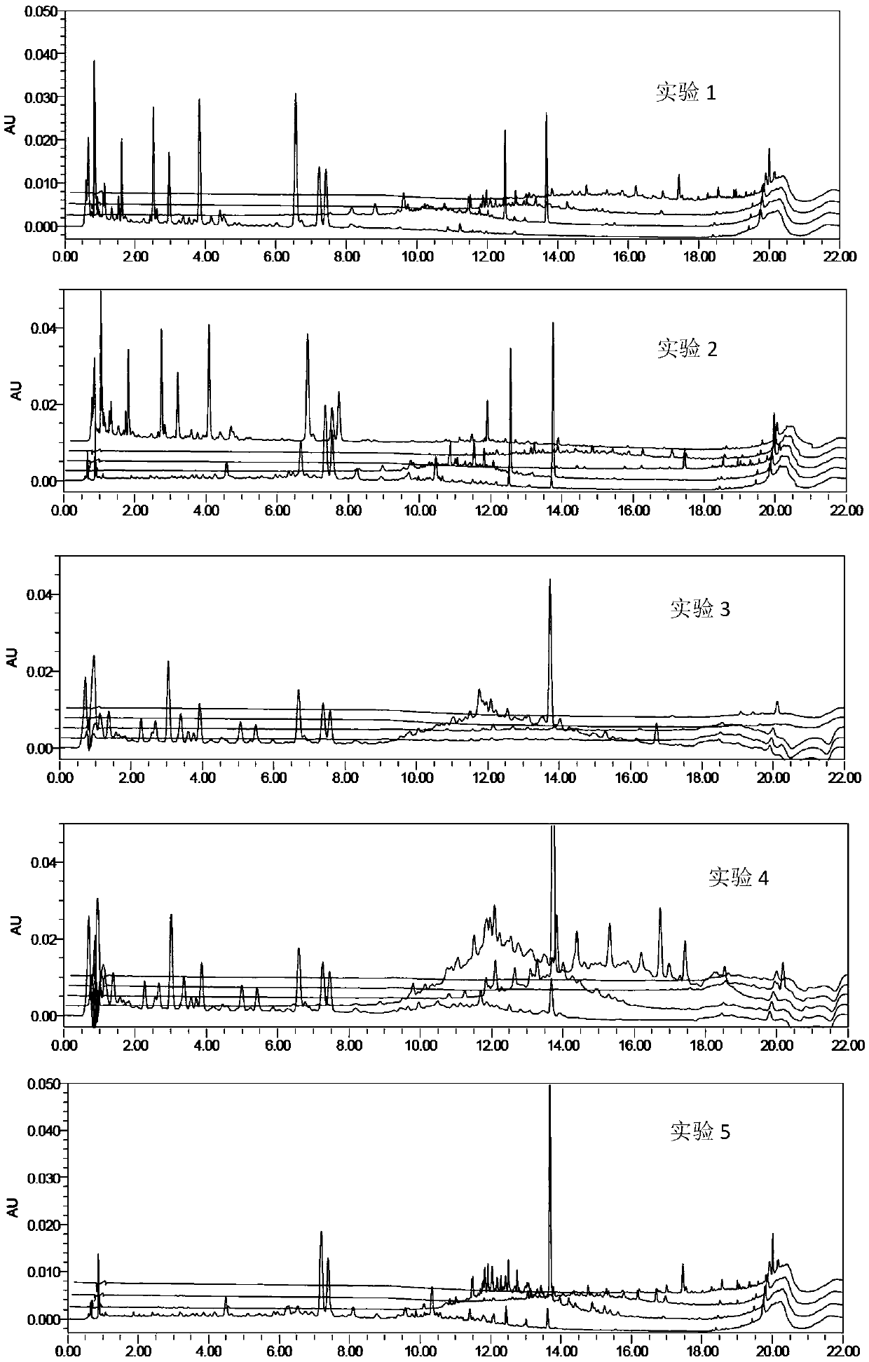 Method for determining asarinin in blood-nourishing and brain-refreshing water extract