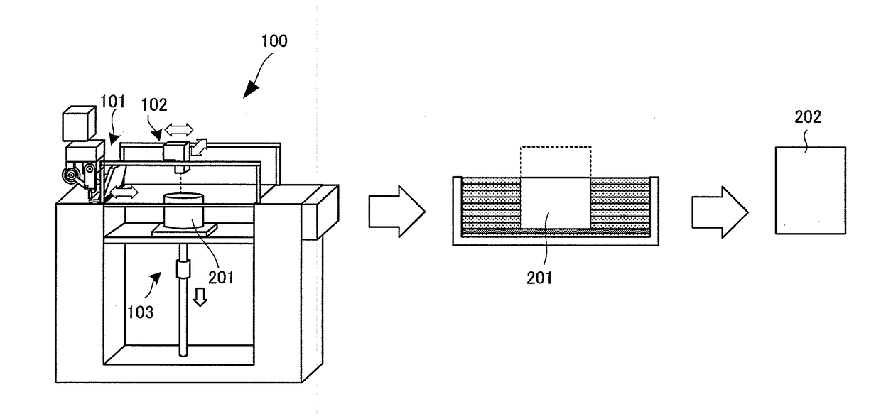 Granular material, three-dimensional laminated and shaped mold, three-dimensional laminated and shaped mold manufacturing method, and three-dimensional laminated and shaped mold manufacturing apparatus