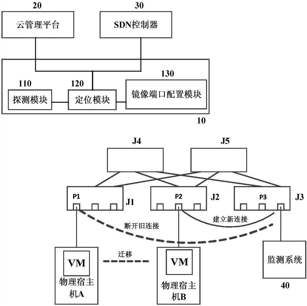 Method and apparatus for realizing message mirror image of dynamic flow in cloud network environment