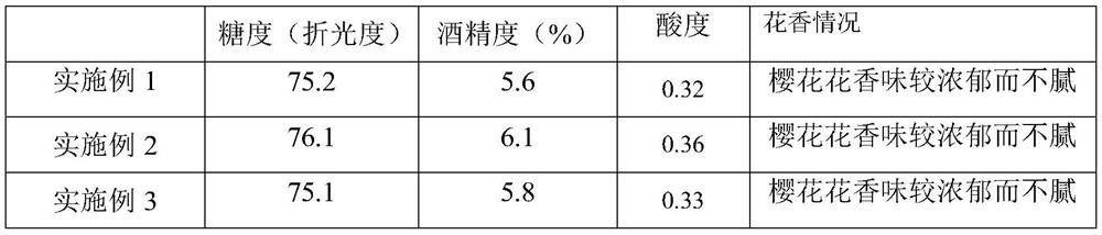 Sakura-flavored fermented rice and preparation method thereof