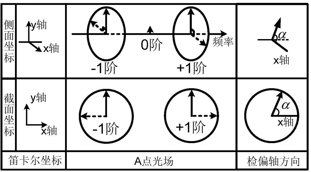 Photon frequency doubling microwave signal phase shift device and phase shift control method thereof