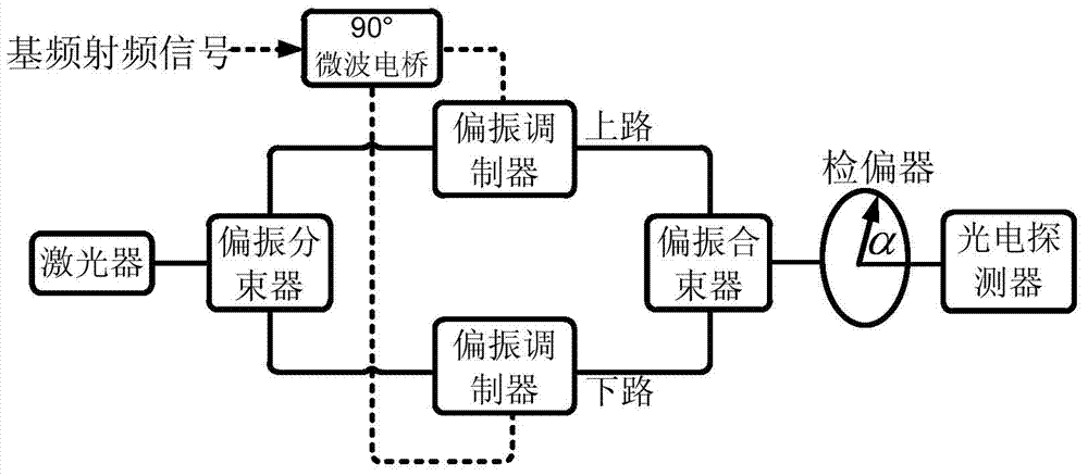 Photon frequency doubling microwave signal phase shift device and phase shift control method thereof