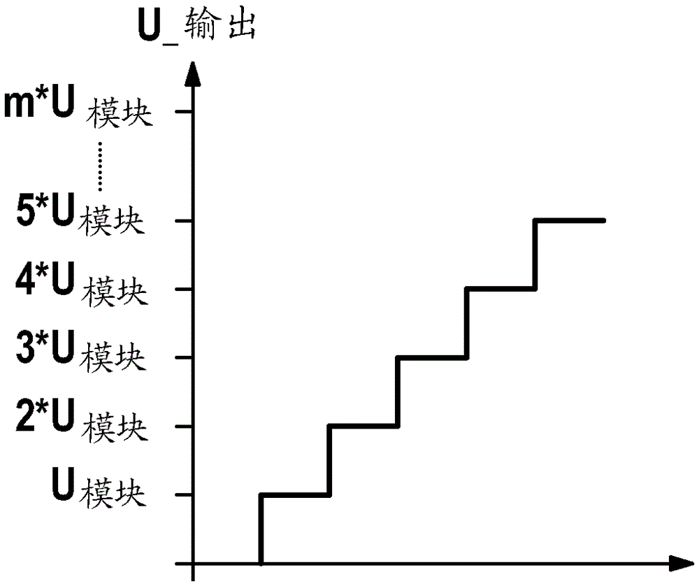 Controllable energy store and method for operating a controllable energy store