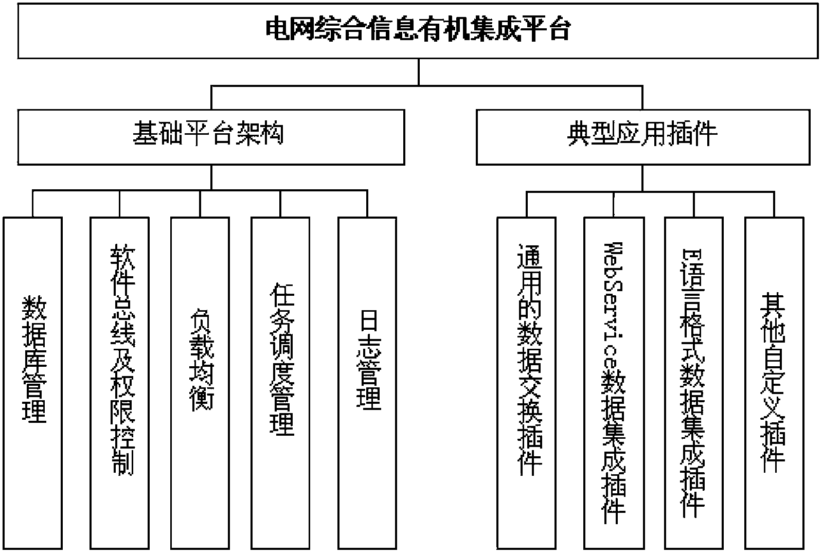 Power grid summarized information organic integrated platform