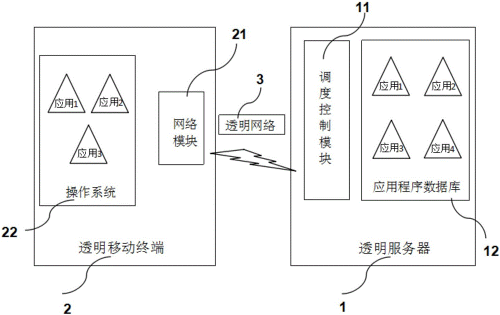 Mobile terminal application management method and system based on transparent computing