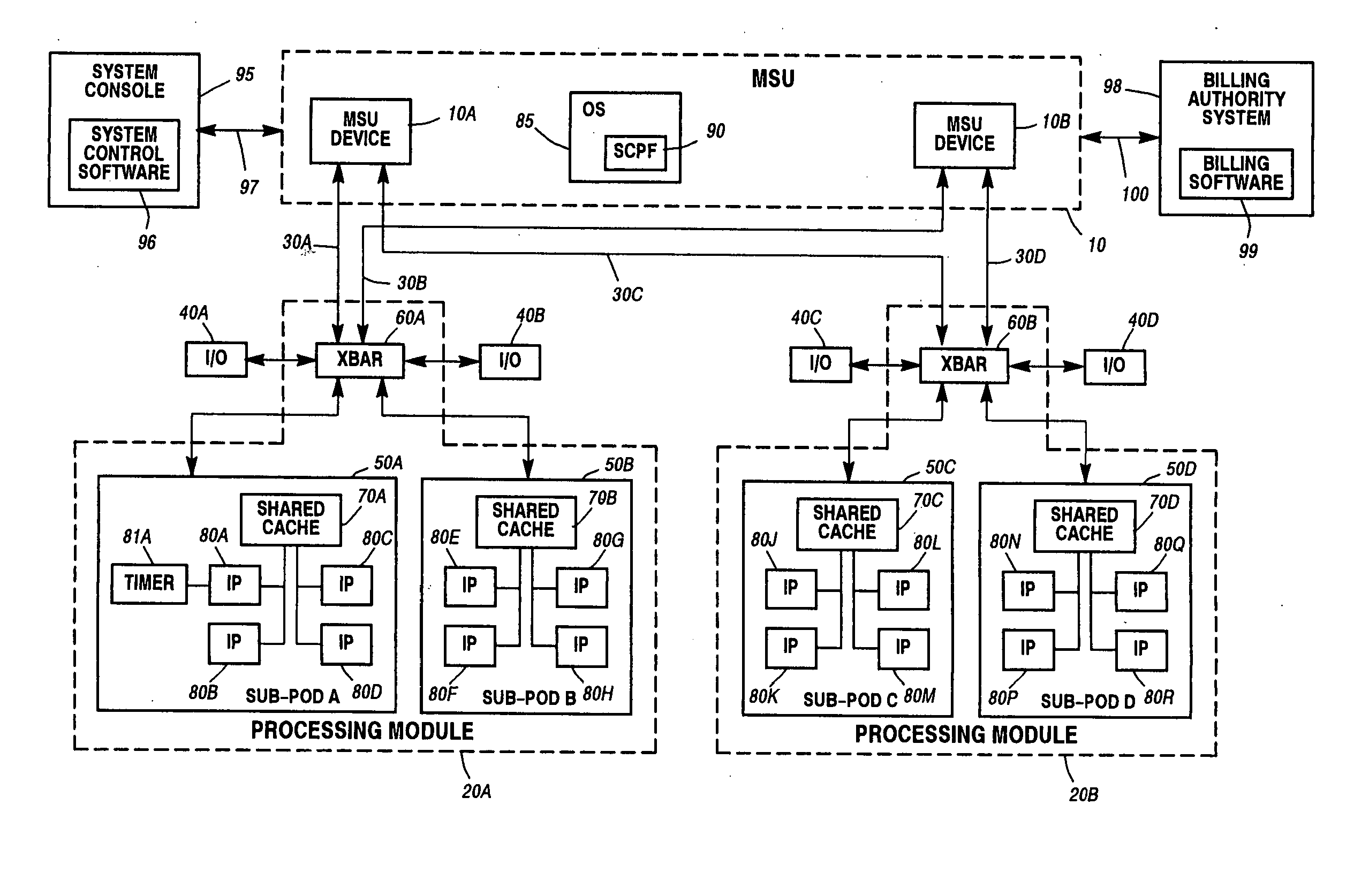 System and method for metering the performance of a data processing system