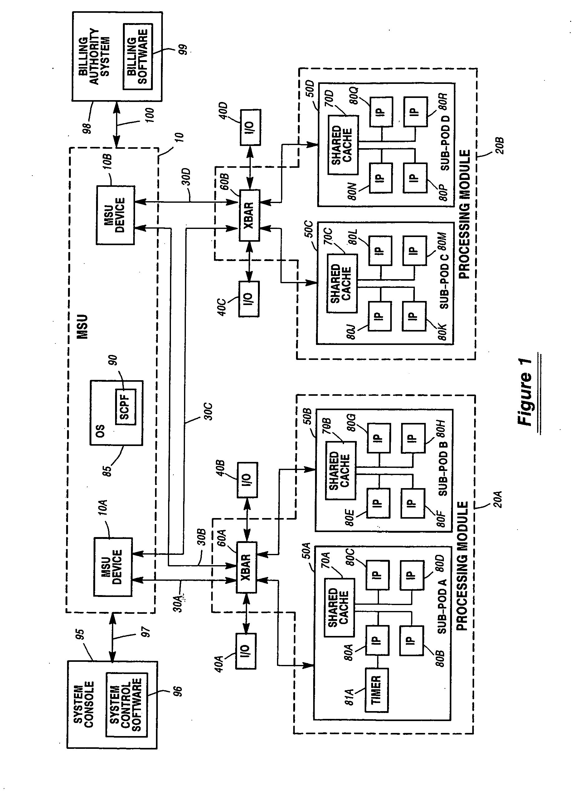 System and method for metering the performance of a data processing system