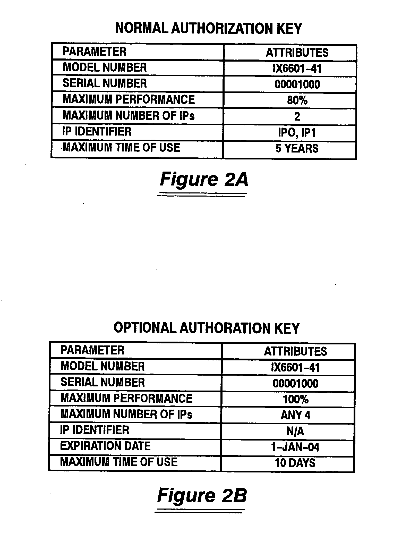 System and method for metering the performance of a data processing system