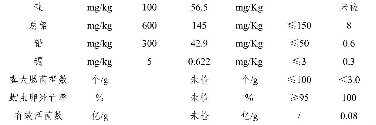 Ecological circulation system for harmless recycling of city pipe network sludge