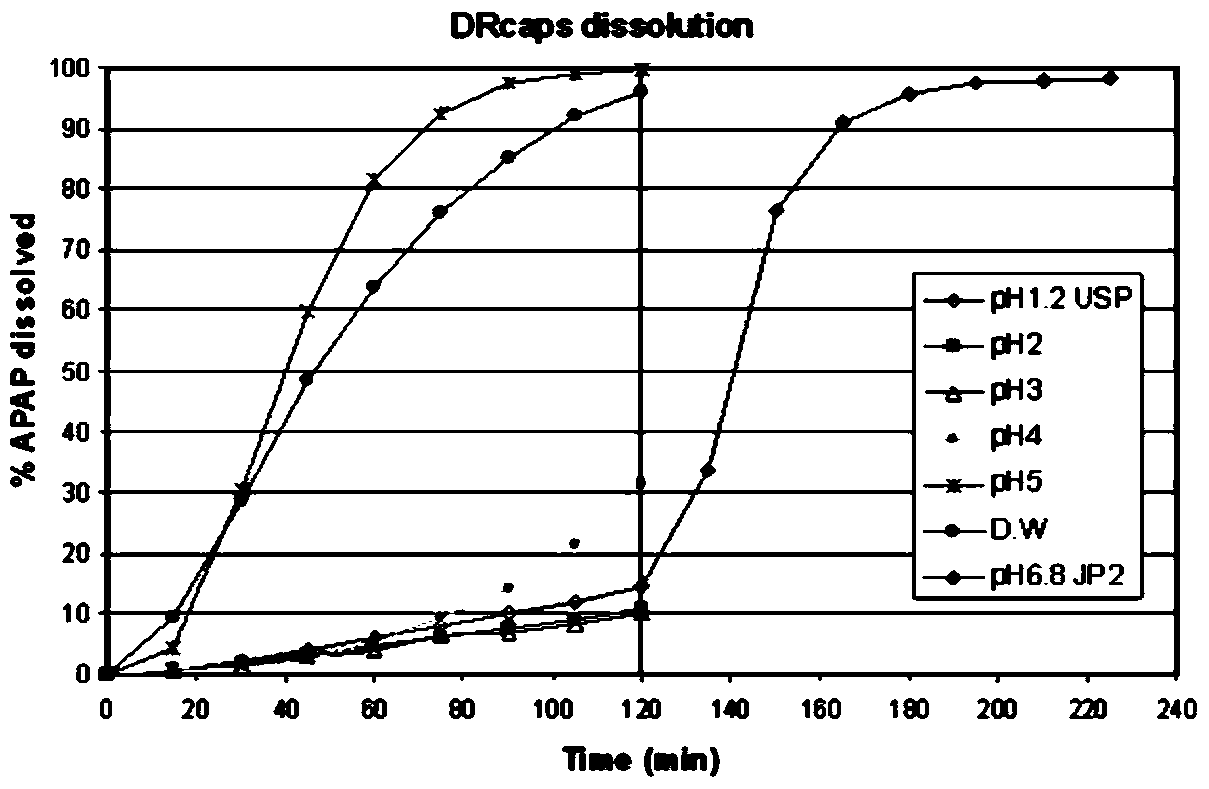 Fecal bacteria capsule and its preparation and application