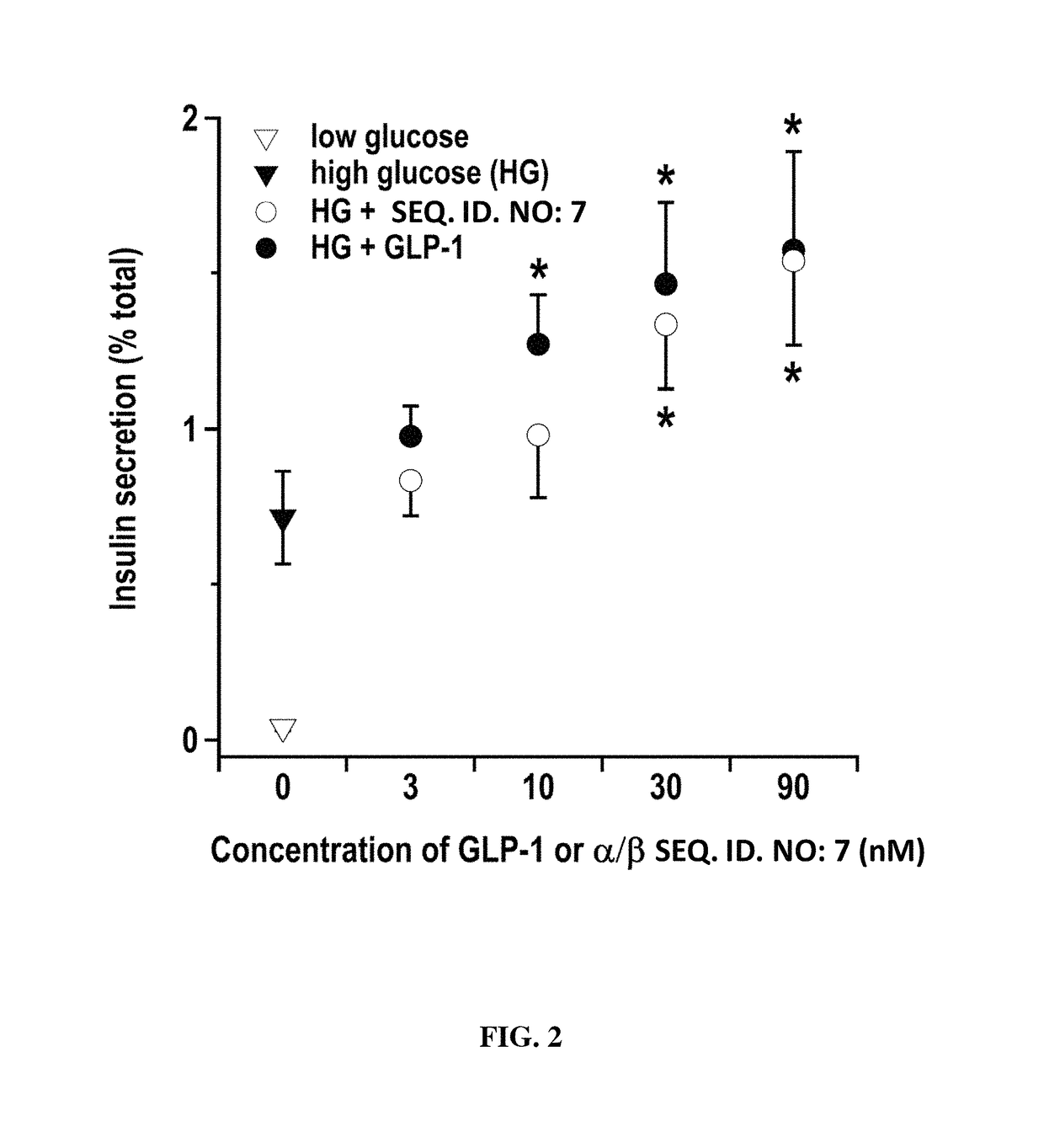 Alpha/beta-polypeptide analogs of glucagon-like peptide-1