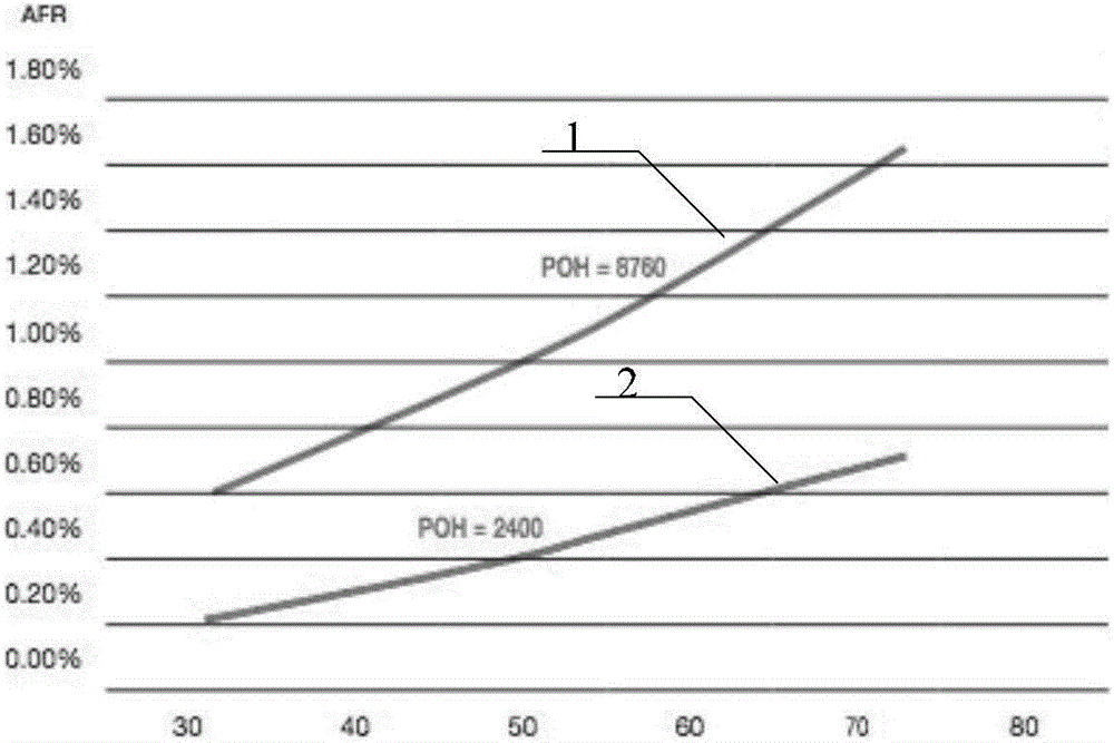 Hard disk failure monitoring method, device and system