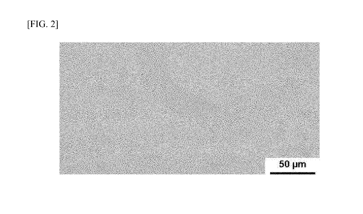 Composition for external use preparation with improved transdermal permeability