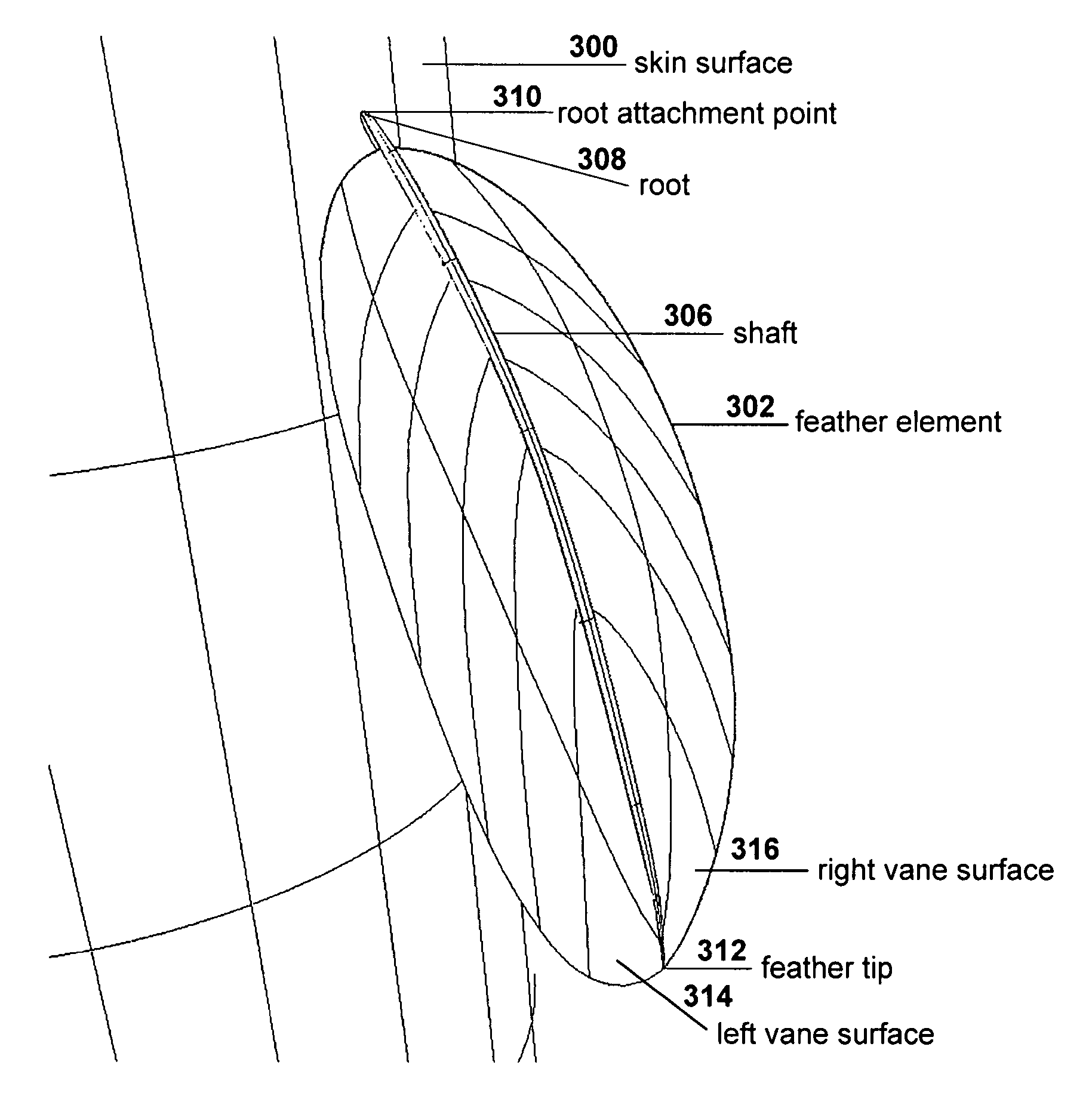 Layering method for feather animation