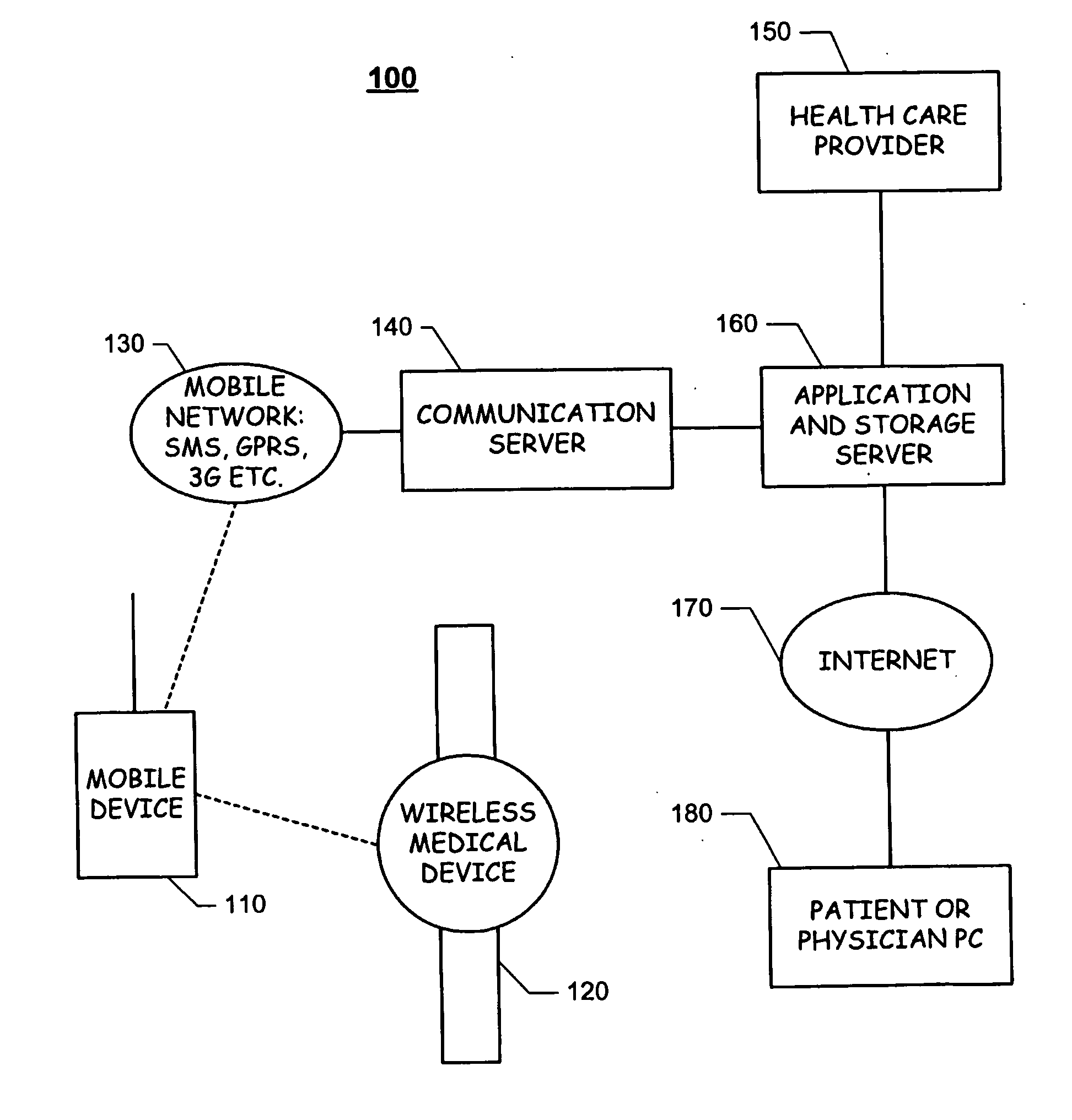 Method and system for using a mobile device as a portable personal terminal for medical information