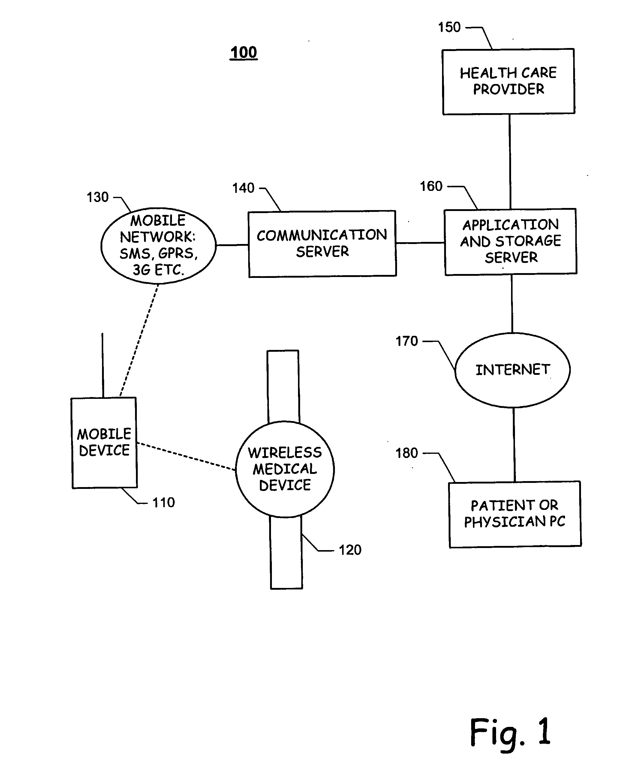 Method and system for using a mobile device as a portable personal terminal for medical information