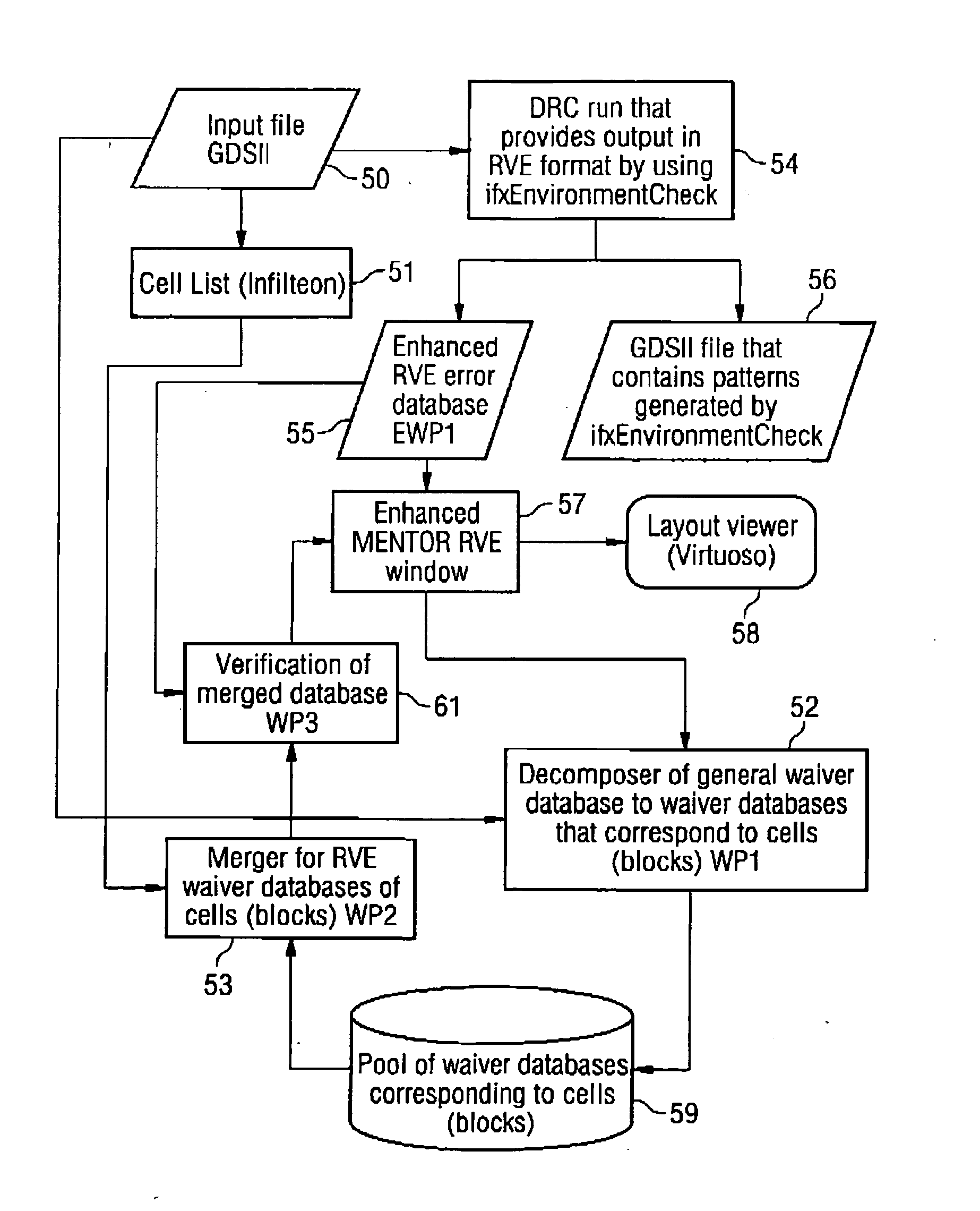 Method for treating design errors of a layout of an integrated circuit