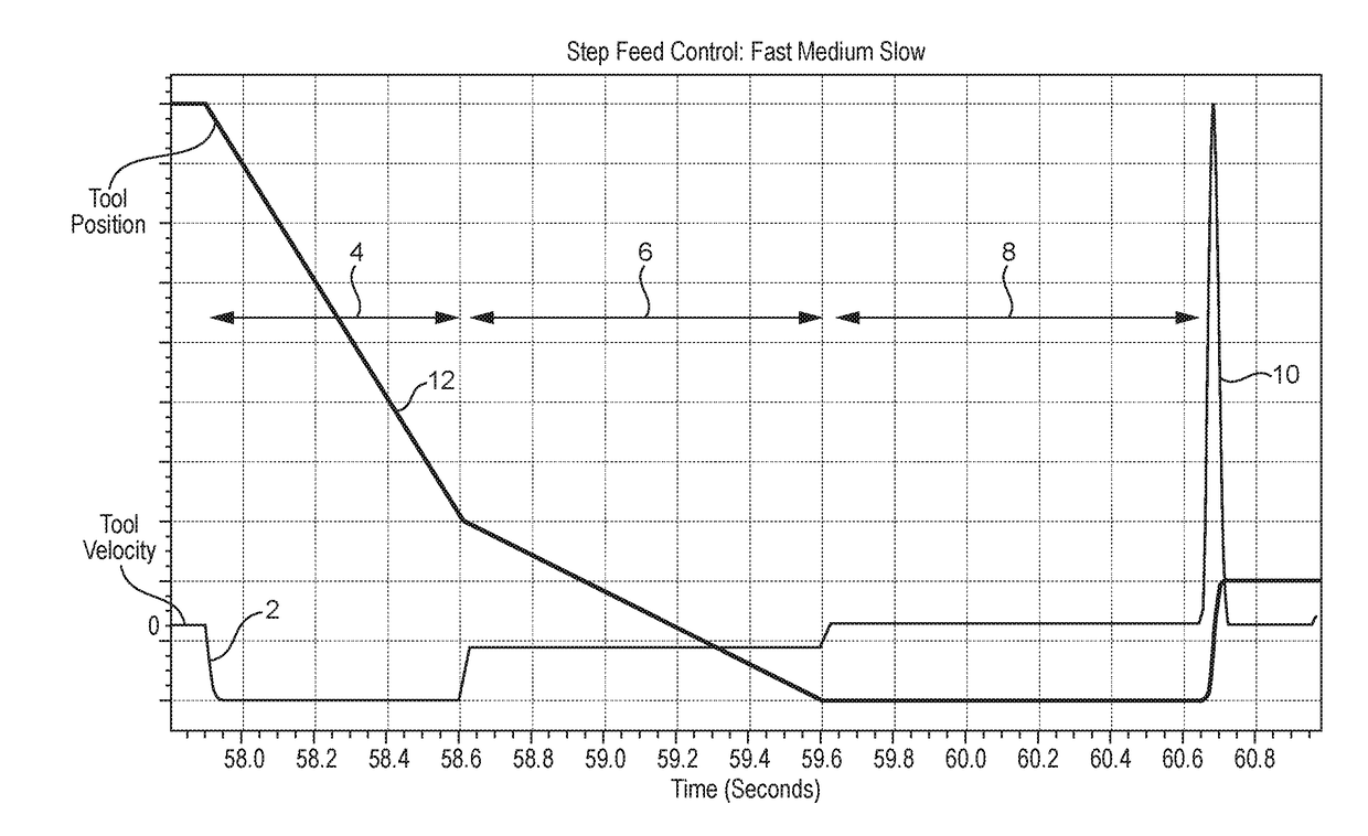 Improvements To Machining Process Control