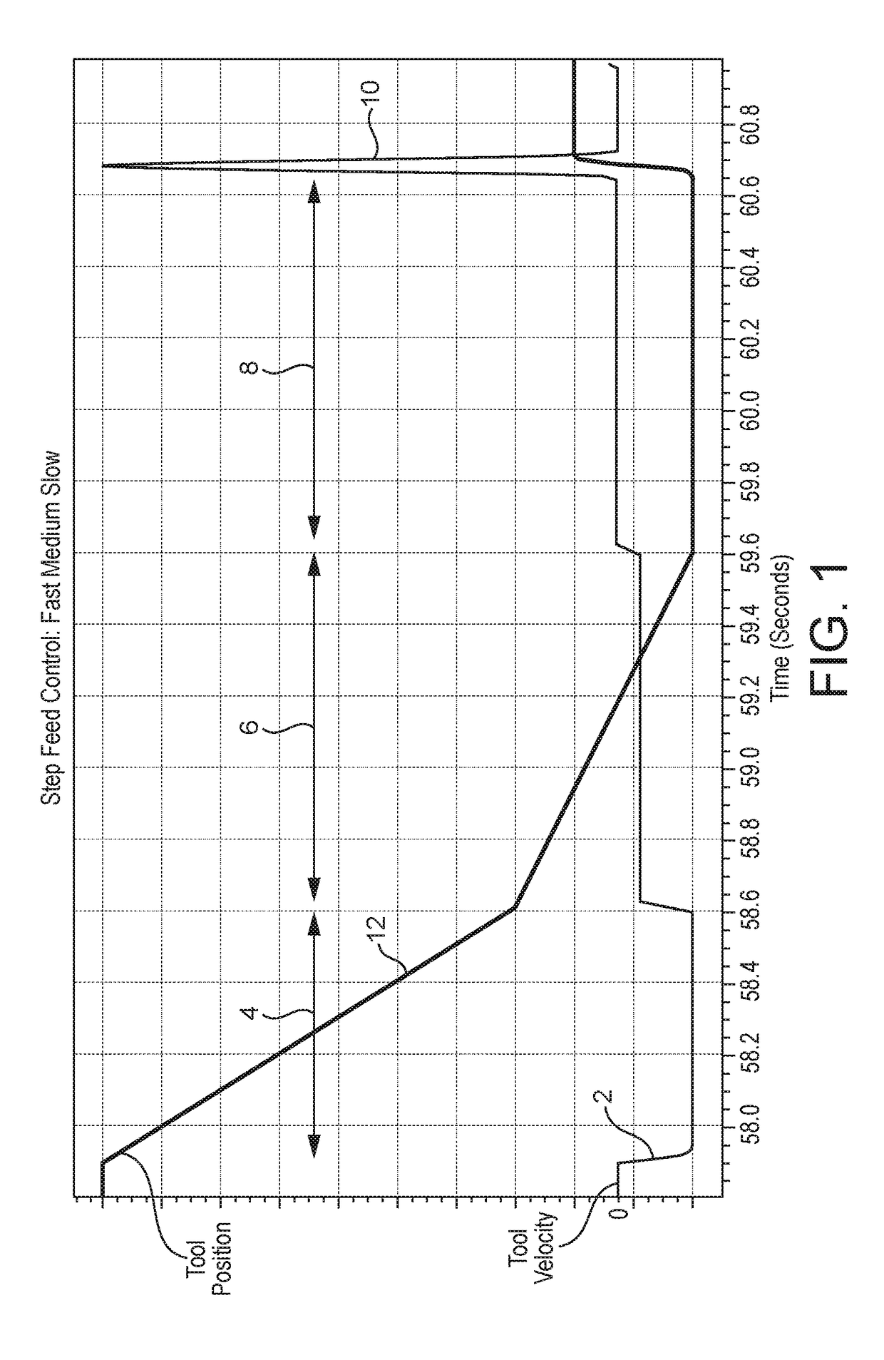 Improvements To Machining Process Control