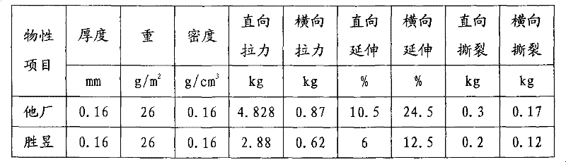 Method for manufacturing medicinal ventilated adhesive tape base material